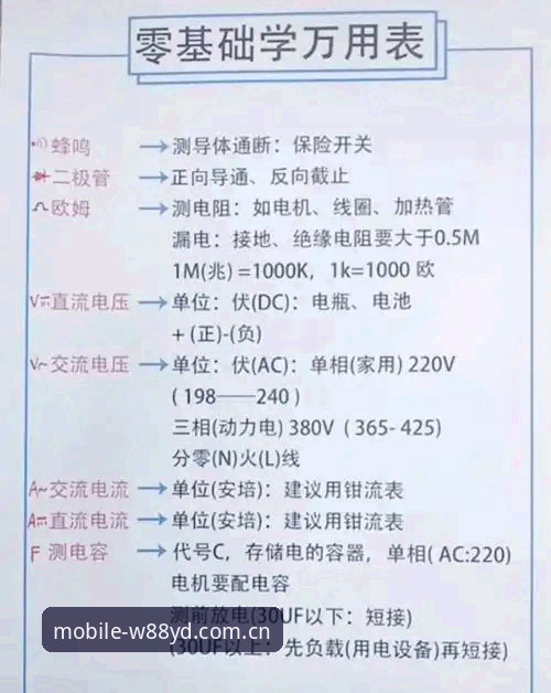 W88优德滚球水位功能详解：2024最新动态，老用户亲测实战攻略